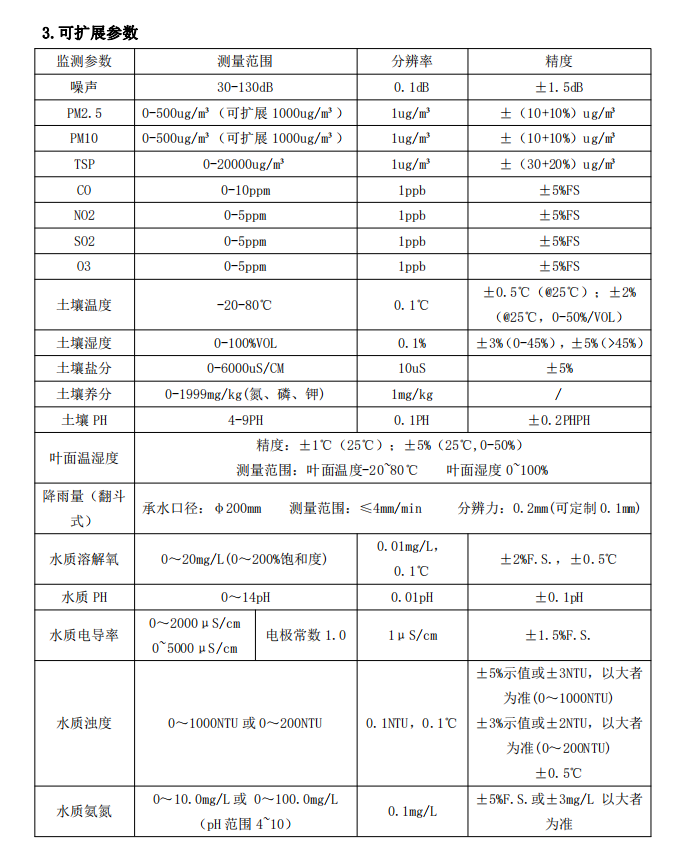 1704863235925049.png image.png